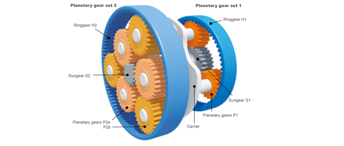 VTP_PlanetenSatz_VDSGetriebe