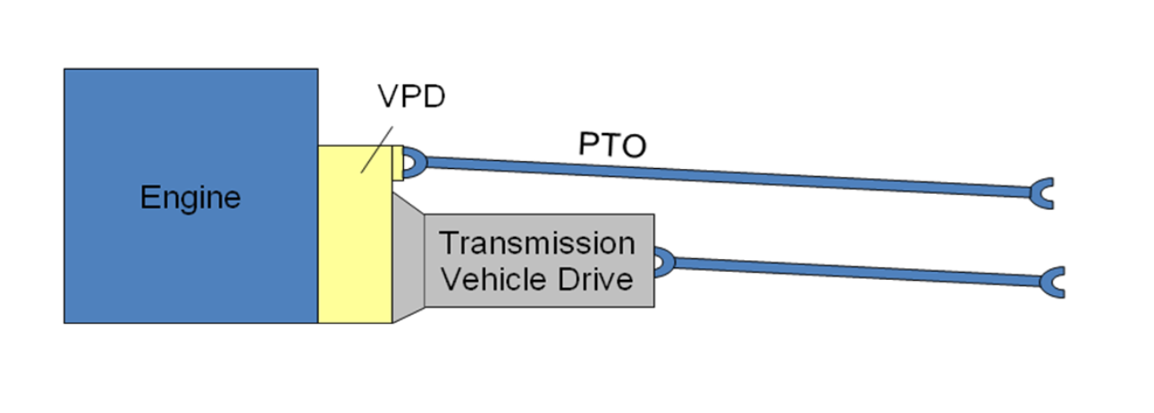 vds_transmission_config_vpd2500
