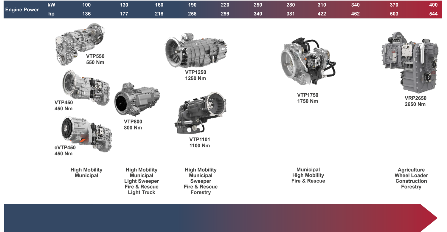 EnginePower_Laufleiste_VDSGetriebe_Uebersicht